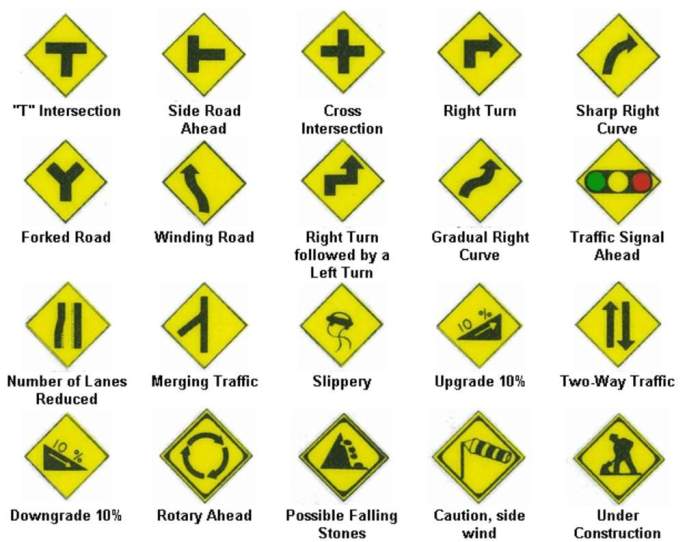 Test indiana signs practice bmv permit road questions manitoba newfoundland ohio maryland dmv driving sign answer mark nevada california kansas