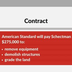 American standard inc v schectman