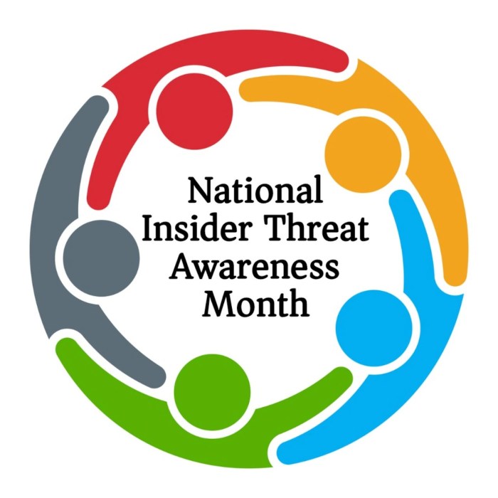 Insider threat awareness test out answers