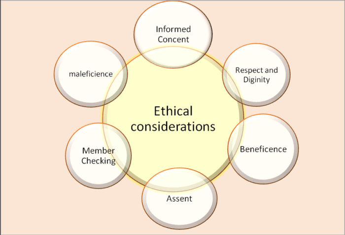 Ati ethical and legal considerations