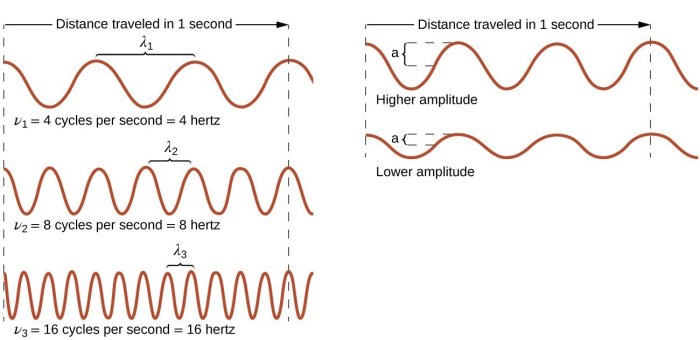 Wavelength frequency and energy worksheet