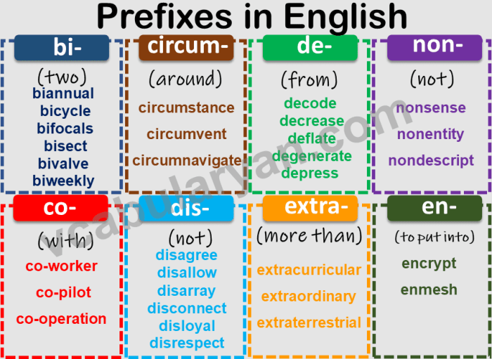 Words with the prefix corp