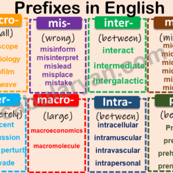 Words with the prefix corp