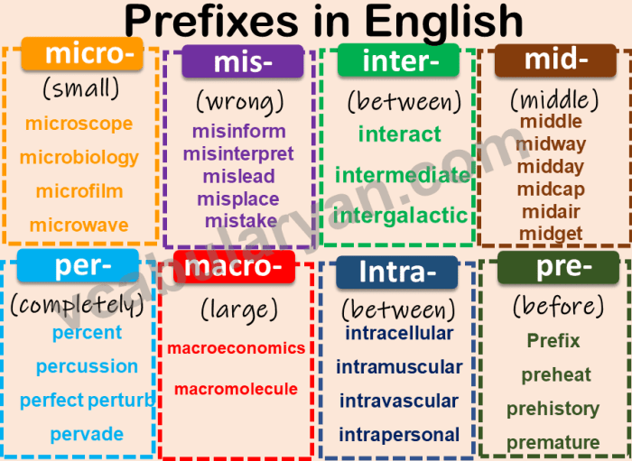 Words with the prefix corp