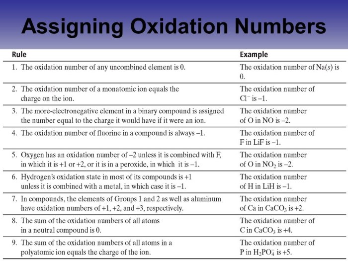 Assigning oxidation numbers practice worksheet