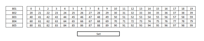 Programming a channel begins by pressing the numeric button