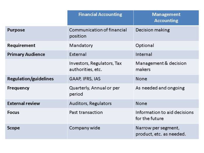 Financial and managerial accounting information for decisions 9th edition