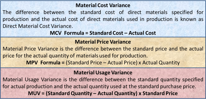 Variance compute variances dummies