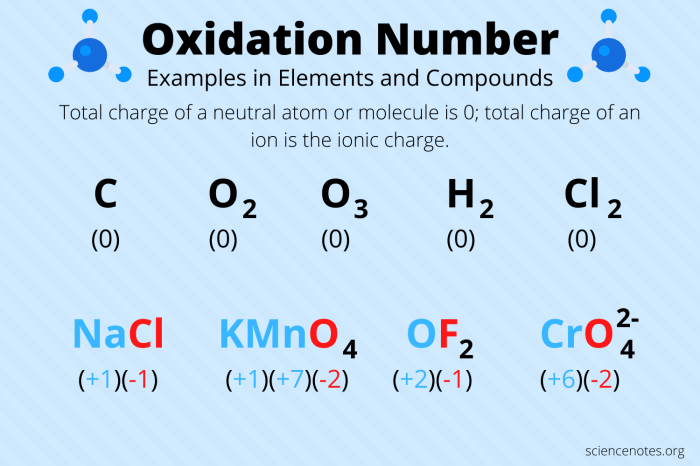 Assigning oxidation numbers practice worksheet