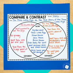 Compare and contrast characteristics and uses of diodes and triodes