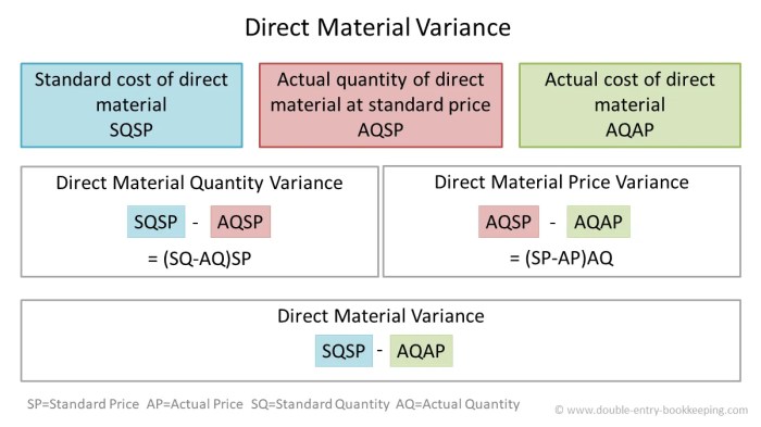 Direct materials quantity variance calculator