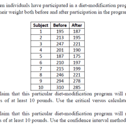 Ten individuals have participated in a diet-modification