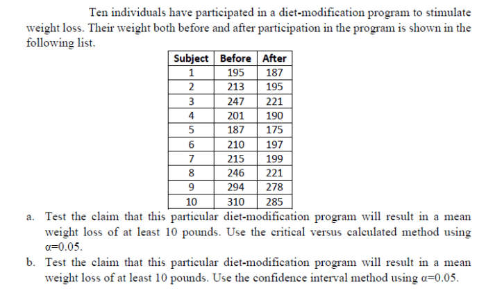 Ten individuals have participated in a diet-modification